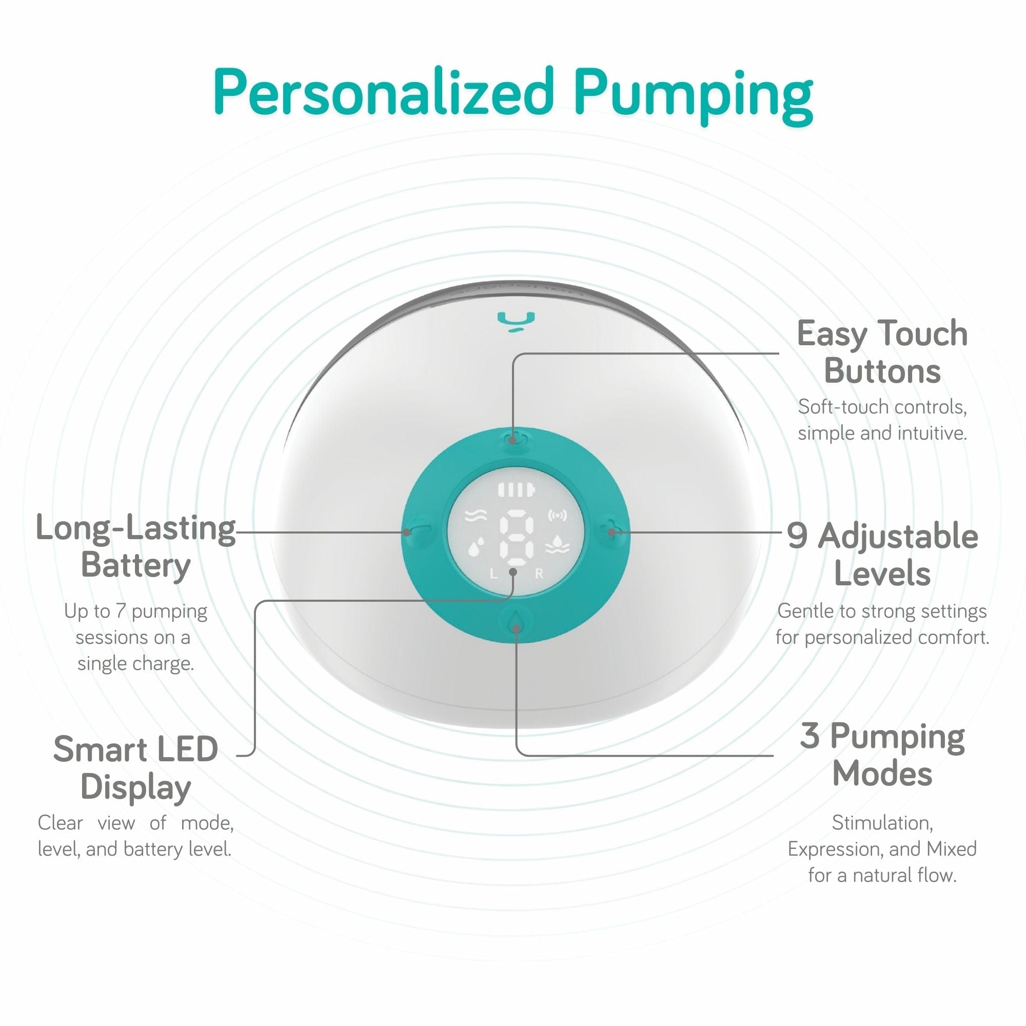 Nanobébé Breast Pump
